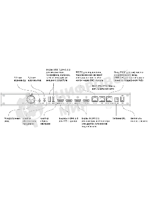 Контроллер Sber SDTM-001