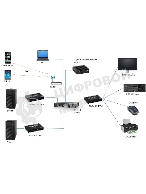 Приемник HDMI KVM OVER IP MuxLab 500760-RX-KVM поддержка 4К60 (SDVoE)