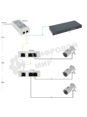 Инжектор POE Dahua DH-PFT1300