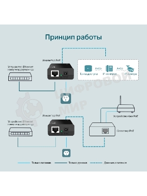 Адаптер инжектор TP-Link SMB TL-PoE150S PoE