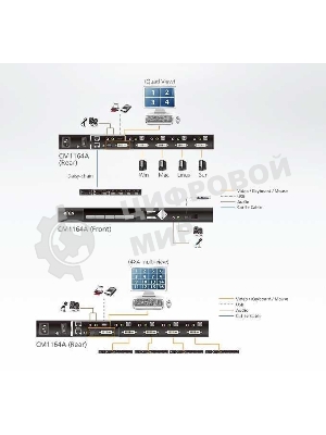 Переключатель KVM 4 портовый ATEN 4-Port USB DVI Multi-View KVMP Switch