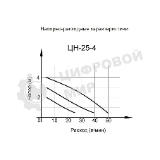 Циркуляционный насос Вихрь 68/7/1 ЦН-25-4 36/53/72 вт, напор 2/3/4 м, поток 50л/мин, мат чугун/алюминий, резьбанакорпусе G1