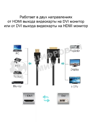 Кабель HDMI-DVI 1.5M CG484G-1.5M VCOM