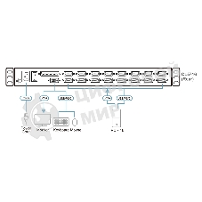 Портовый переключатель 16 с KVM консолью ATEN 16-Port PS/2-USB VGA Single Rail 17.3