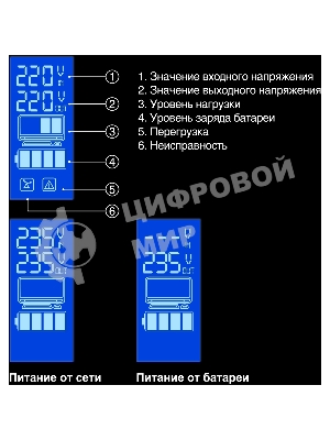 Источник бесперебойного питания ExeGate EP285476RUS Power Smart ULB-850.LCD.AVR.C13.RJ.USB 850VA/480W, LCD, AVR, 4*IEC-C13, RJ45/11, USB, черный
