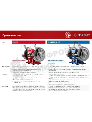 Заточной станок Зубр, d200 мм, 400 Вт, СТ-200