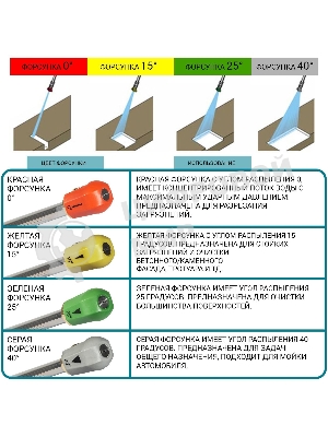 Минимойка Bort KEX-2700-R 2400Вт (93416145)