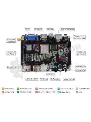 Одноплатный компьютер Firefly-RK3288 4G/32G