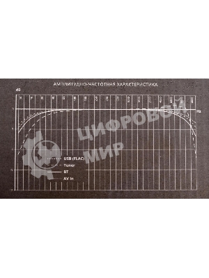 Автомагнитола Prology MPV-120 2DIN 4x55Вт