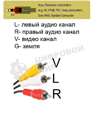 Кабель соединительный 3.5 Jack (M)/3 RCA (M) Telecom