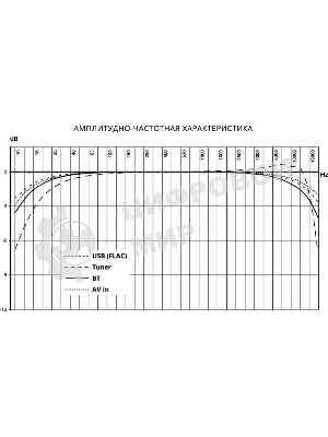 Автомагнитола Prology MPV-120 2DIN 4x55Вт