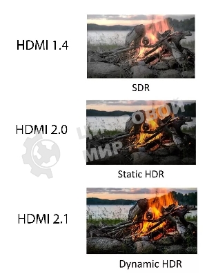 Кабель HDMI 19M/M,ver. 2.1, 8K@60 Hz 2m метал разъемы, нейлоновая оплетка Telecom TCG300-2M