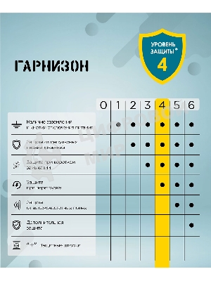 Сетевой фильтр Гарнизон ECL-5-W-1.4, 5 р, 10А, 1.4 м, ур.защиты 4, белый, пакет