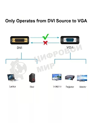Кабель-переходник DVI (24+5)----> VGA_M/M 1,8м Telecom (TA680F-1.8M) Кабель-переходник DVI (24+5)----> VGA_M/M 1,8м Telecom (TA680F-1.8M)