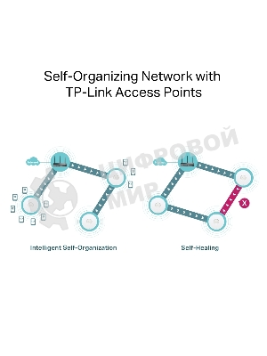 VPN-маршрутизатор TP-Link ER706W Omada с гигабитными портами и поддержкой Wi-Fi AX3000, 1 гиг. SFP WAN/LAN, 1 гиг. RJ45 WAN, 4 гиг. RJ45 WAN/LAN, USB 3.0, до 574 М/с на 2,4 ГГц + до 2402 М/с