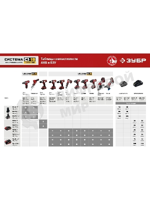 Угловая шлифовальная машина ЗУБР 18В, 1 АКБ (4Ач), в кейсе. УШМ-18-125-41