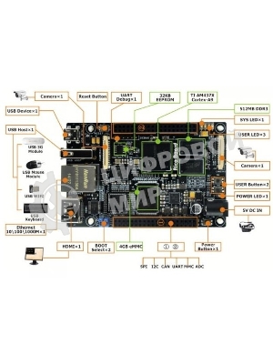 Одноплатный компьютер Myir MYS-4378-100-C-S TI AM437x, 512MB DDR3 SDRAM, 4Gb eMMC Flash