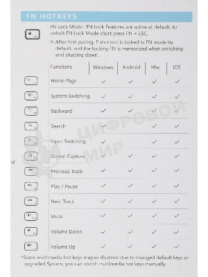 Комплект клавиатура+мышь A4Tech FStyler FB2535C беспроводной, USB + Bluetooth, 2000 DPI, белый