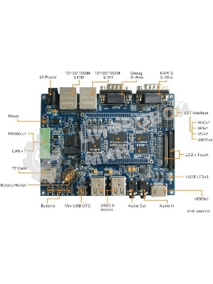Плата разработки Myir MYD-C3352-512N512D-80-C 800MHz AM3352, 512MB DDR3, 512MB Nand