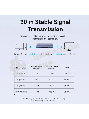 Переключатель (switch) 3x1 Vention HDMI v2.0