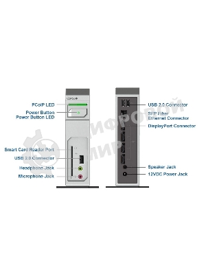 Нулевой клиент Leadtek TERA2140 (292E) 3292E006101 4Gbit DISPLAYPORTx4+USBx3+AUDIO+SC+FIBER HEATSINK (аналог артикула 134407)
