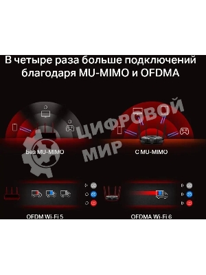 Двухдиапазонный роутер MERCUSYS MR80X AX3000 Wi-Fi 6, до 574 Мбит/с на 2,4 ГГц + до 2402 Мбит/с на 5 ГГц,4 фиксированные внешние антенны, 3 гигабитных порта LAN, 1 гигабитный порт WAN