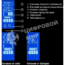 Источник бесперебойного питания ExeGate Power Smart ULB-850.LCD.AVR.EURO.RJ 850VA/480W, LCD, AVR, 2 евророзетки, черный