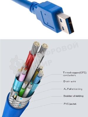 Кабель AM/AF USB3.0 0.5m VCOM удлинитель USB 3.0, VUS7065-0.5M