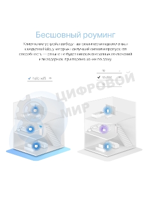 Система MESH AC1200 Whole Home Mesh Wi-Fi System, 2 Internal Antennas, 2 Gb ports(WAN/LAN)