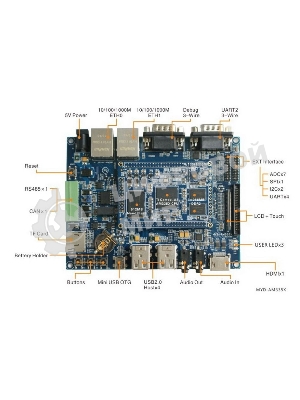 Плата разработки Myir MYD-C3358-256N256D-100-I 1GHz AM3358, 256MB DDR3, 256MB Nand