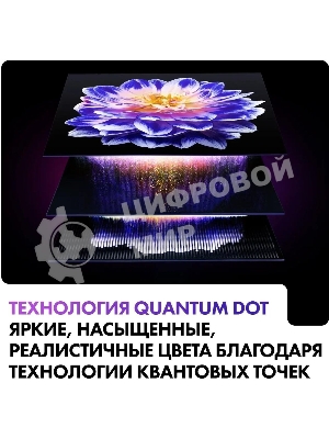 Телевизор Haier 65