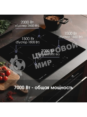 Индукционная варочная панель Zigmund & Shtain CI 33.6 B независимая, черный