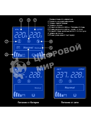 Источник бесперебойного питания ExeGate EX292630RUS SpecialPro Smart LLB-2000.LCD.AVR.1SH.2C13.RJ.USB 2000VA/1200W, LCD, AVR, 1*Schuko+2*C13,RJ45/11,USB, металлический корпус, черный
