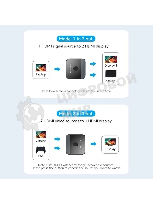 Переключатель - разветвитель Vention HDMI v2.0 4K двунаправленный 2x1/1x2