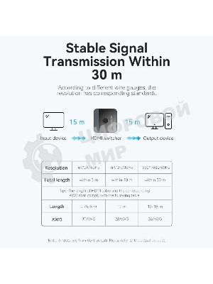 Переключатель - разветвитель Vention HDMI v2.0 4K двунаправленный 2x1/1x2
