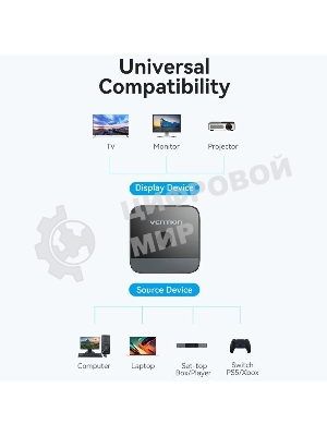 Переключатель - разветвитель Vention HDMI v2.0 4K двунаправленный 2x1/1x2