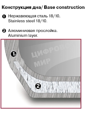 Кастрюля Rondell Admiring RDS-747 5.3 л. d=22 см (с крышкой) стальной