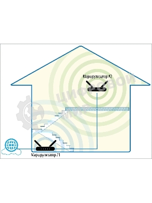 Роутер D-Link DIR-1260/RU/R1A, Wireless AC1200 2x2 MU-MIMO Dual-band Gigabit Router with 1 10/100/1000Base-T WAN port, 4 10/100/1000Base-T LAN ports and 1 USB port.802.11b/g/n/ac compatible, up to 300 Mbps