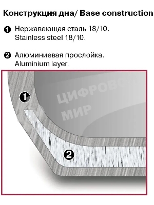 Кастрюля Rondell RDS-1230 Konzept с/кр 22 см 6,0 л