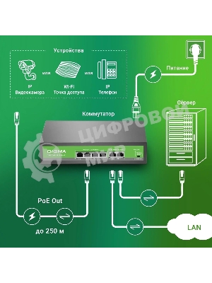 Коммутатор Digma DSP204F-2F-T80 DSP204F-2F-T80 V1 (L2) 6x100 Мбит/с 4PoE 4PoE+ 80W неуправляемый