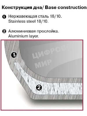 Кастрюля Rondell Etery RDS-1600 5.1 л. d=24 см (с крышкой) сталь