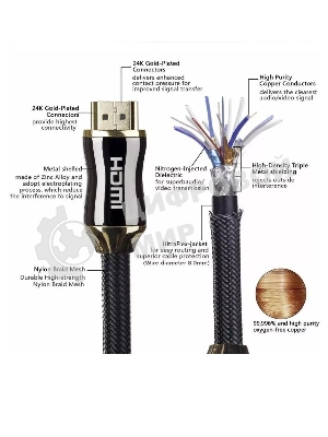 Кабель HDMI 19M/M,ver. 2.1, 8K@60 Hz 2m метал разъемы, нейлоновая оплетка Telecom TCG300-2M