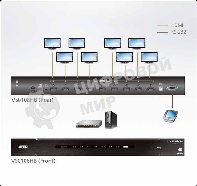 Разветвитель ATEN 8-Port True 4K HDMI Splitter