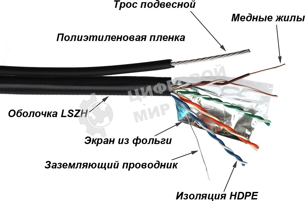 Кабель информационный Lanmaster TWT-5EFTP-UNV-TR cat.5e FTP 4X2X24AWG PE внешний 305м черный