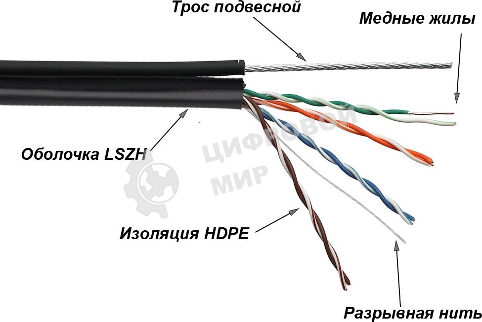 Кабель LANMASTER TWT UTP, 4 пары, Кат.5е, LSZH, универсальный, с тросом, 305 м (TWT-5EUTP-UNV-TR)
