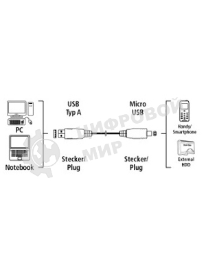 Кабель USB2.0 Hama USB A (m)/micro USB B (m) 0.75м (00054587)