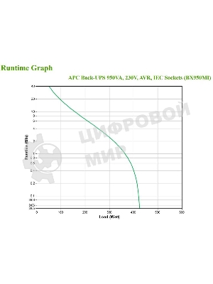 Источник бесперебойного питания APC Back-UPS BX950MI 520Вт 950ВА черный