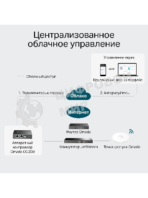 Контроллер TP-Link Omada OC200 10/100BASE-TX черный