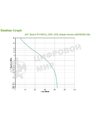Источник бесперебойного питания APC Back-UPS BX950MI-GR 520Вт 950ВА черный