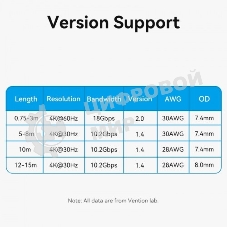 Кабель Vention HDMI High speed v2.0 with Ethernet 19M/19M - 8м